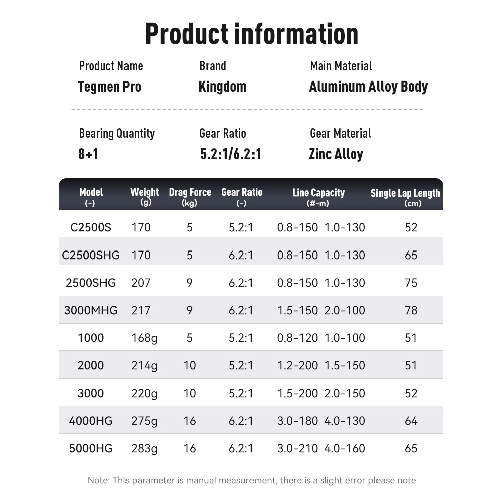 Kingdom Tegmen Pro Spinning Fi - Kastking Reel Zephyr review and price