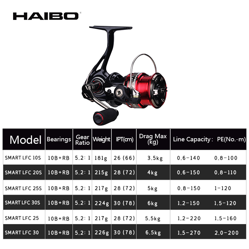 Haibo SMART LFC Spinning Reel  - Kastking Reel Zephyr review and price
